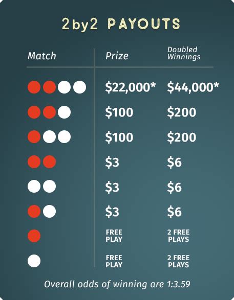 wyoming mega million|2by2 winning numbers.